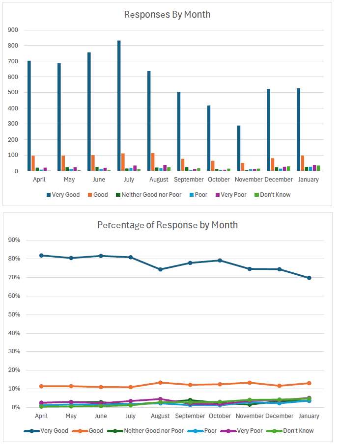 Patient Feedback – Jan 26