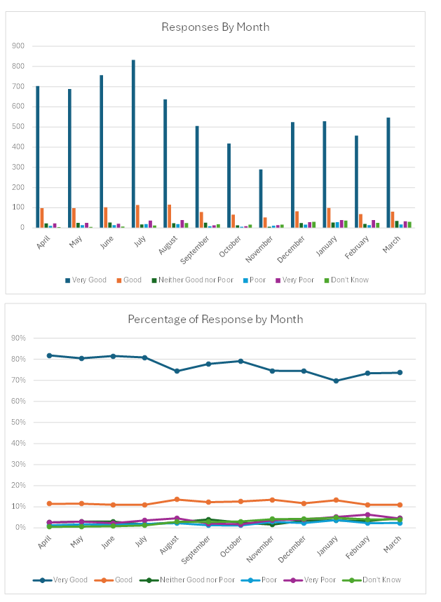 Patient Feedback – Mar 26